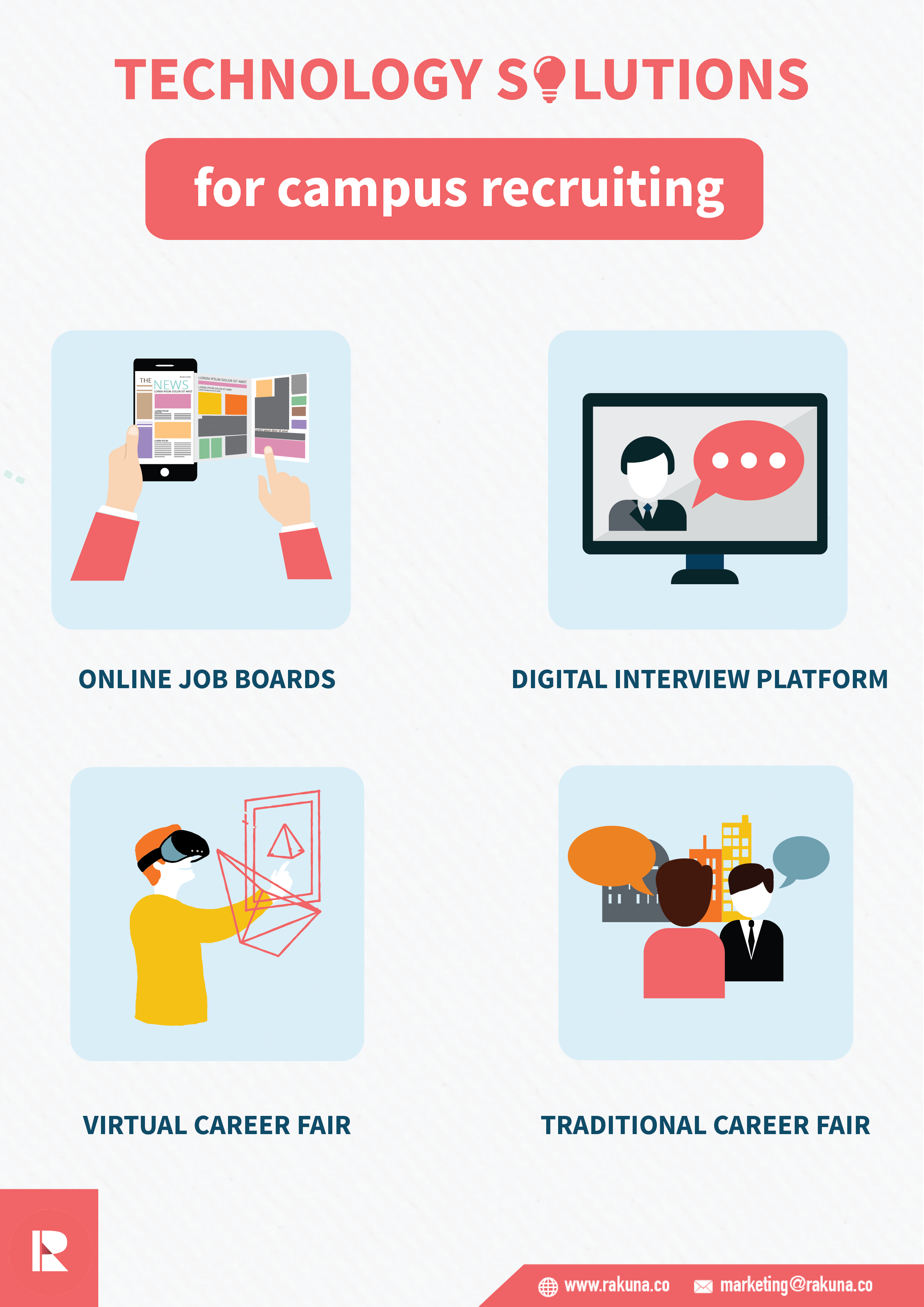 Campus Recruiting Strategy Example